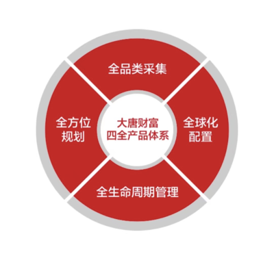 大唐財富投資管理 專項審計護(hù)航企業(yè)穩(wěn)健發(fā)展