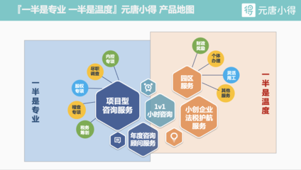 元唐小得稅務籌劃 企業納稅優化的智慧路徑