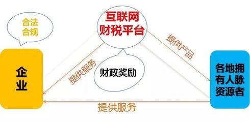 社保入稅與稅收嚴(yán)管下的新風(fēng)口 2019年稅務(wù)籌劃機(jī)遇