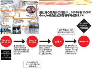 稅收籌劃專項審計初探