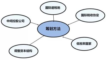 稅務籌劃與專項審計 企業財稅管理的雙翼