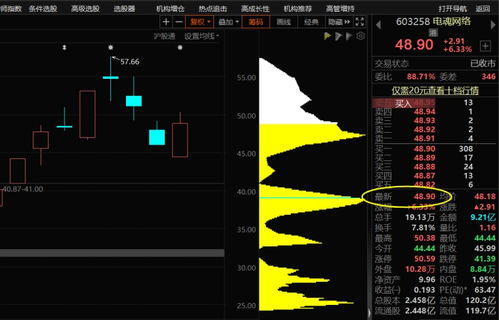 a股 這六大 網(wǎng)絡(luò)游戲 優(yōu)質(zhì)龍頭,誰(shuí)是下一只翻倍潛力股