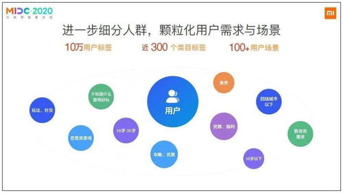 玩家累積達(dá)3.6億 合作開發(fā)者數(shù)量破萬(wàn) 小米游戲亮出了變革的野心